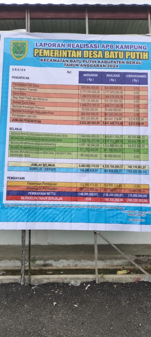 Laporan Realisasi Apbk Batu Putih Ta. 2024