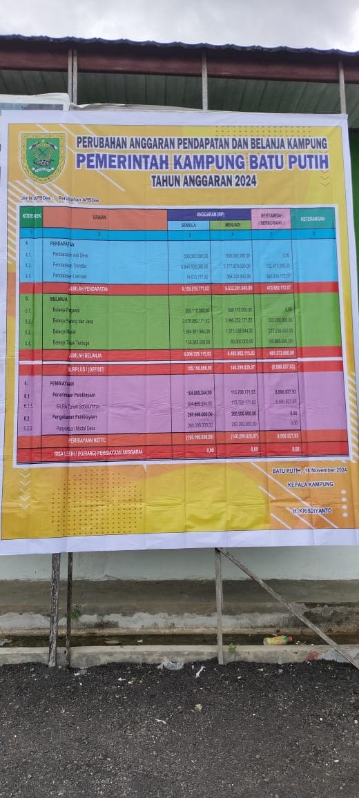Perubahan Apbk Kampung Batu Putih Tahun Anggaran 2024
